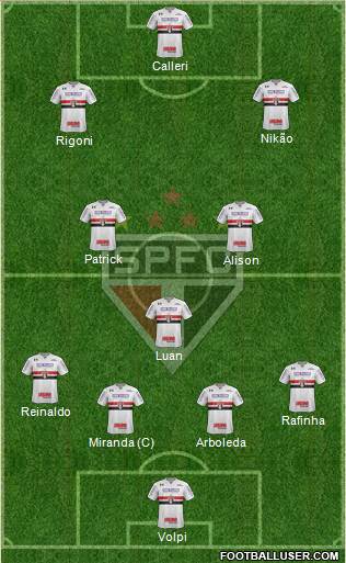 São Paulo FC Formation 2022