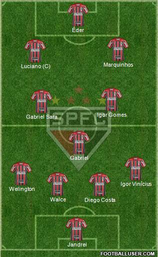 São Paulo FC Formation 2022