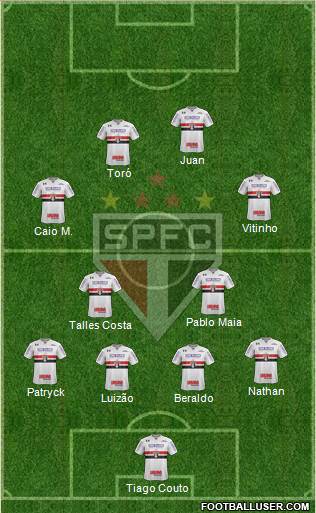 São Paulo FC Formation 2022