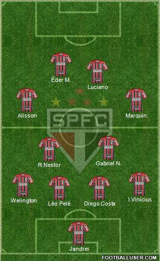 São Paulo FC Formation 2022