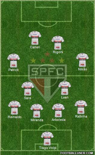 São Paulo FC Formation 2022
