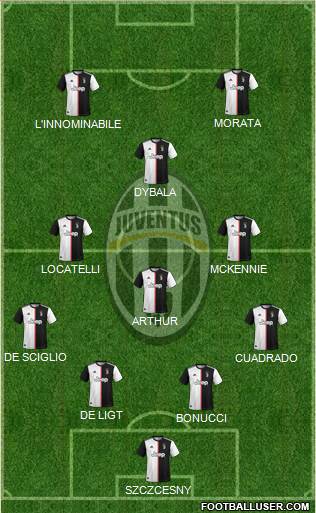 Juventus Formation 2022