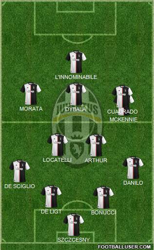 Juventus Formation 2022