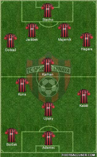 FC Spartak Trnava Formation 2022