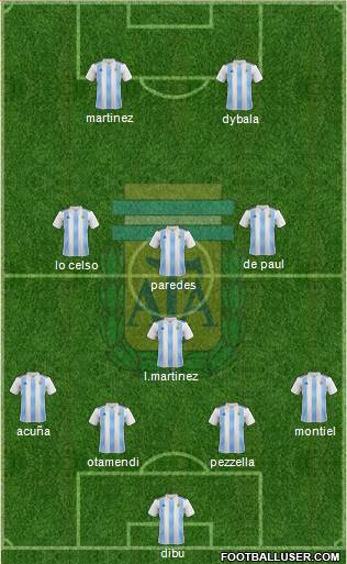 Argentina Formation 2022