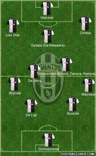 Juventus Formation 2022