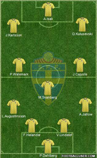 Sweden Formation 2022
