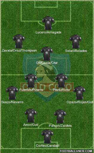 CSD Colo Colo football formation