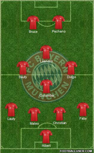 FC Bayern München Formation 2022