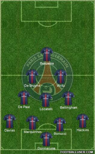 Paris Saint-Germain Formation 2022