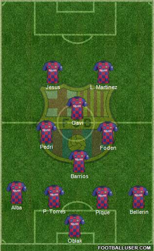 F.C. Barcelona Formation 2022