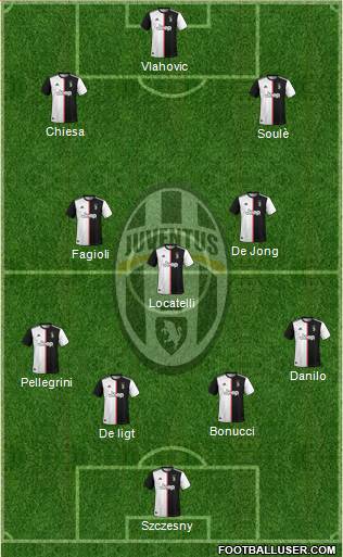 Juventus Formation 2022