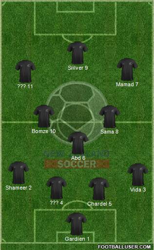 New Zealand Formation 2022