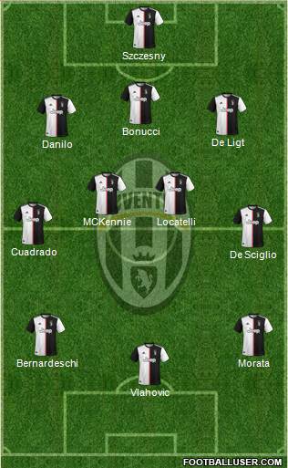 Juventus Formation 2022