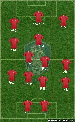 South Korea Formation 2022
