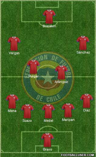Chile Formation 2022