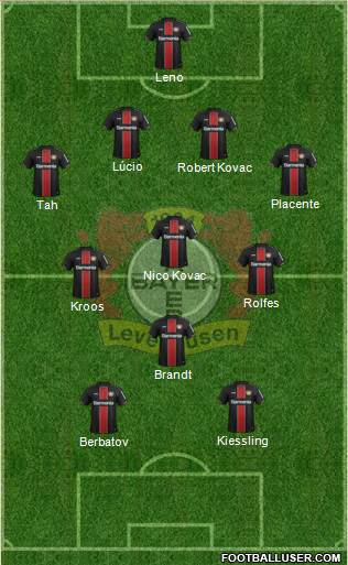 Bayer 04 Leverkusen Formation 2022