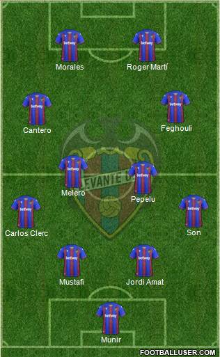 Levante U.D., S.A.D. 4-4-2 football formation