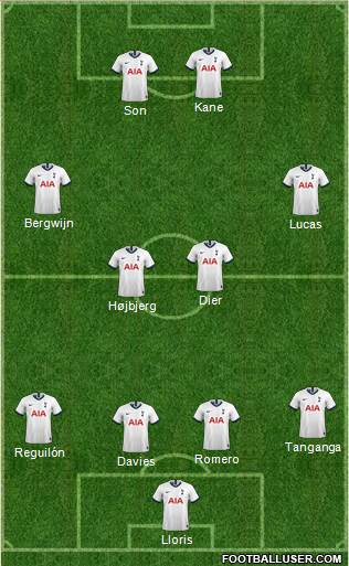 Tottenham Hotspur Formation 2022