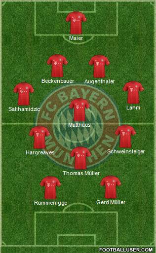 FC Bayern München Formation 2022