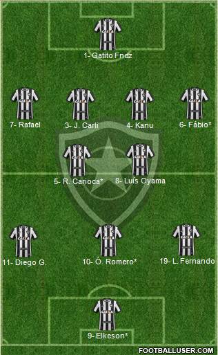 Botafogo FR Formation 2022