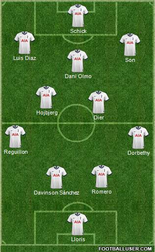 Tottenham Hotspur Formation 2022