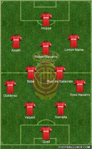 R.C.D. Mallorca S.A.D. Formation 2022