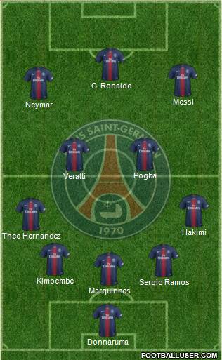 Paris Saint-Germain Formation 2022