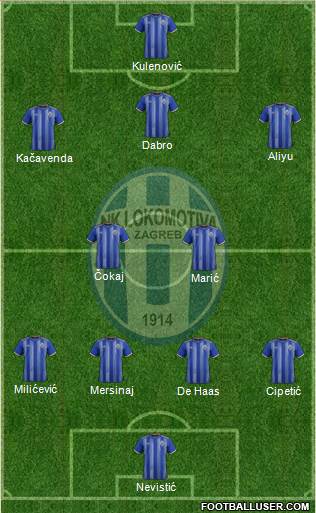 NK Lokomotiva Formation 2022