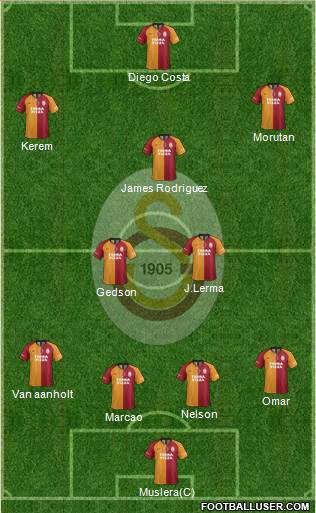 Galatasaray SK Formation 2022