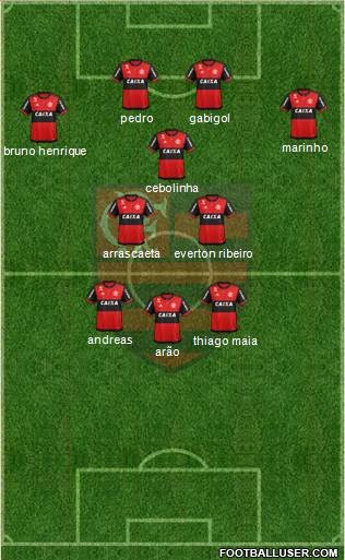 CR Flamengo Formation 2022