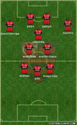 CR Flamengo 3-4-3 football formation