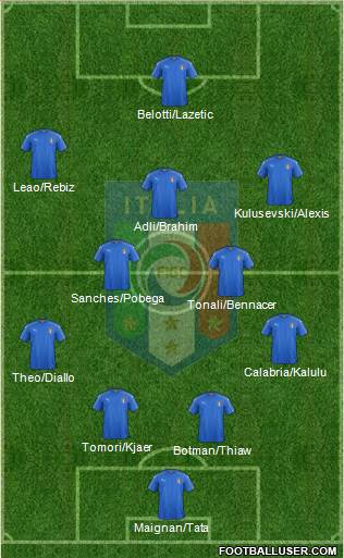 Italy Formation 2022