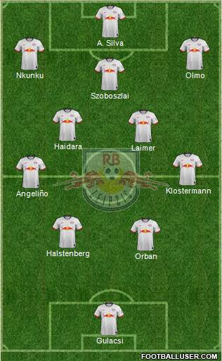RasenBallsport Leipzig Formation 2022