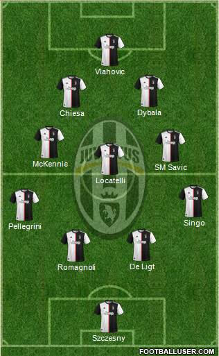 Juventus Formation 2022