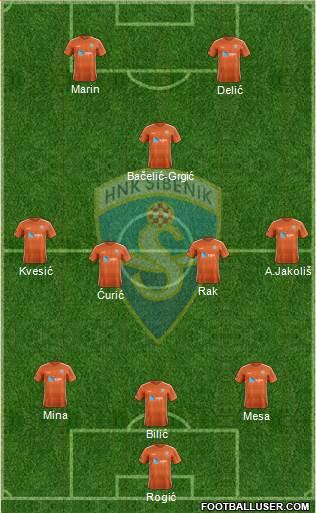 HNK Sibenik Formation 2022