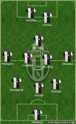 Juventus Formation 2022