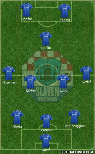 NK Slaven Belupo Formation 2022