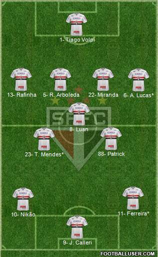 São Paulo FC Formation 2022
