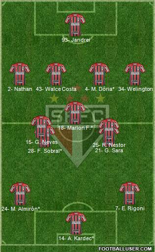 São Paulo FC Formation 2022