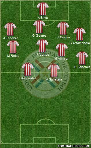 Paraguay Formation 2022