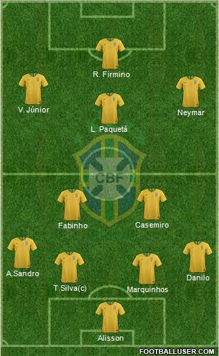 Brazil Formation 2022