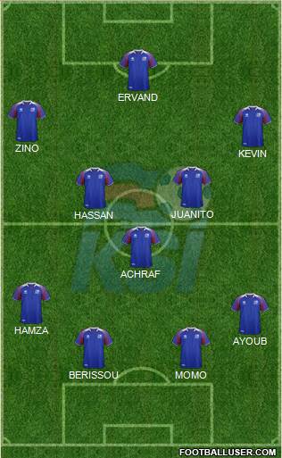 Iceland Formation 2022