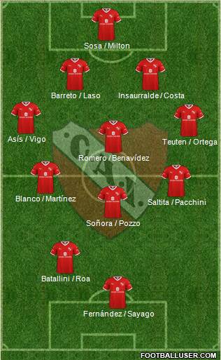 Independiente Formation 2022