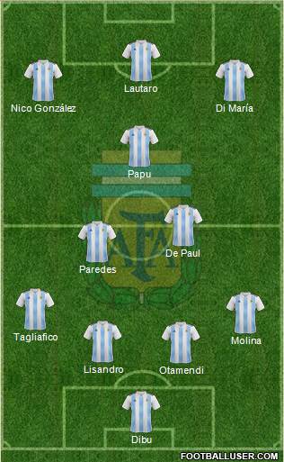 Argentina Formation 2022