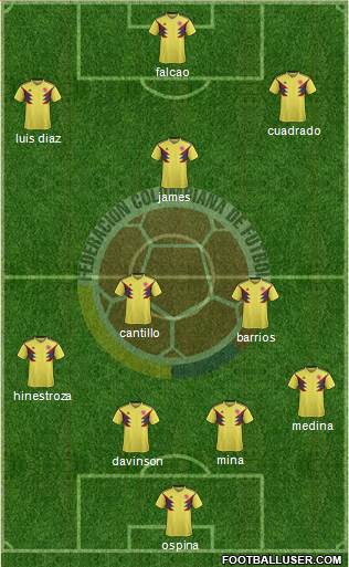 Colombia Formation 2022