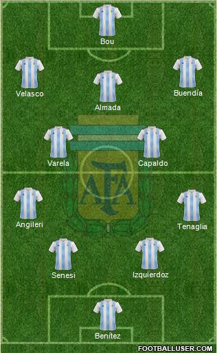 Argentina Formation 2022