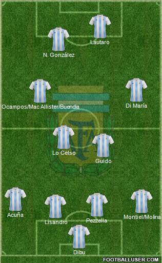 Argentina Formation 2022