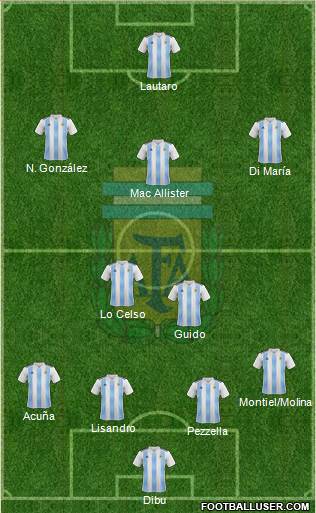 Argentina Formation 2022