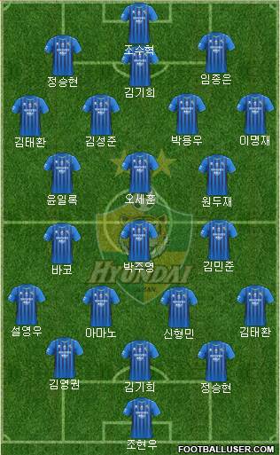 Ulsan Hyundai Formation 2022